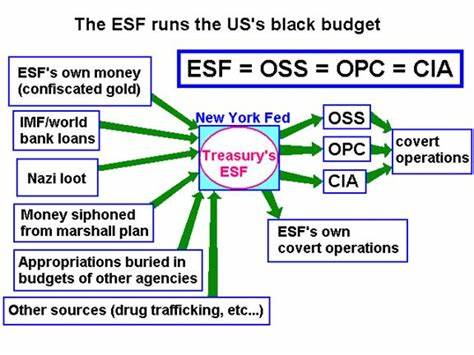 ESF chart